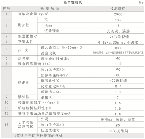 耐根穿刺防水卷材技術參數_開來SECOV濕克威防水