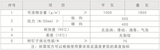 彩色瀝青瓦技術參數