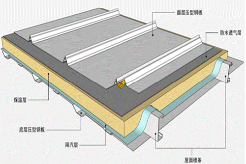 鋼結(jié)構(gòu)金屬屋面防水與施工效果