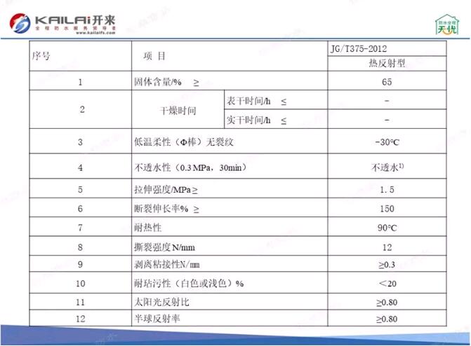 金屬屋面防水涂料技術(shù)參數(shù)