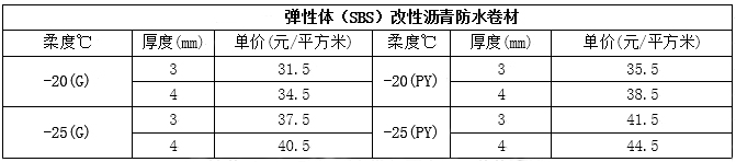 SBS防水卷材價(jià)格表_2018最新SBS防水卷材報(bào)價(jià)大全_開(kāi)來(lái)濕克威防水