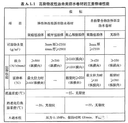 改性瀝青類防水卷材物理性能_開來SECOV濕克威防水