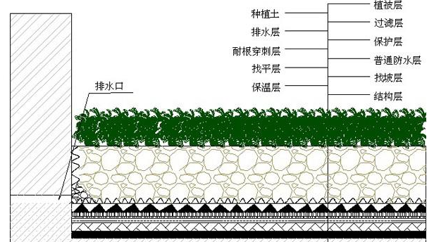 耐根穿刺防水卷材施工方法