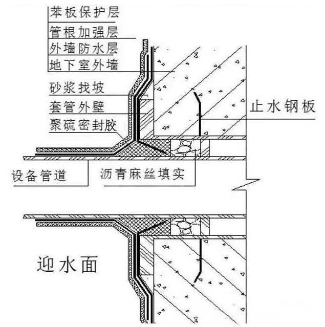 柔性穿墻管迎水面防水