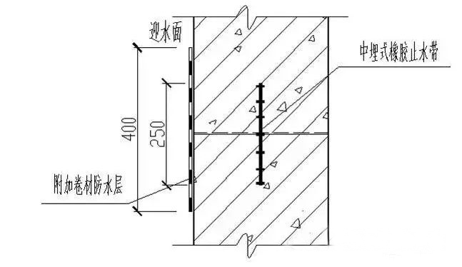 墻體豎向施工縫止水帶