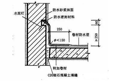 外墻防水施工