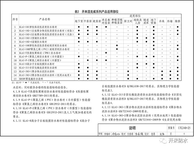 建筑防水系統(tǒng)構(gòu)造_開來（SECOV）濕克威防水