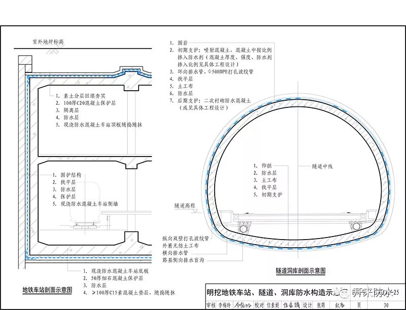 建筑防水系統(tǒng)構(gòu)造_開來（SECOV）濕克威防水