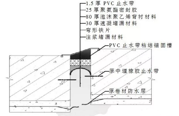 地下防水工程滲漏治理技術(shù)大全