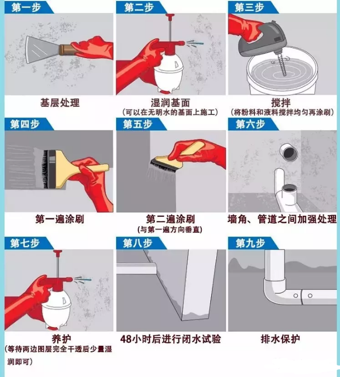 K11防水涂料使用步驟