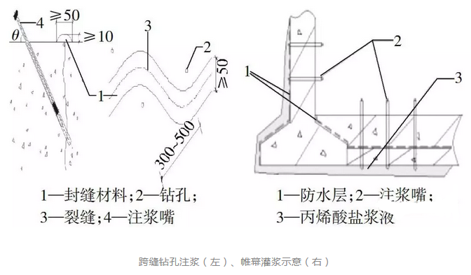 怎樣徹底解決地下建筑工程的滲漏問題？