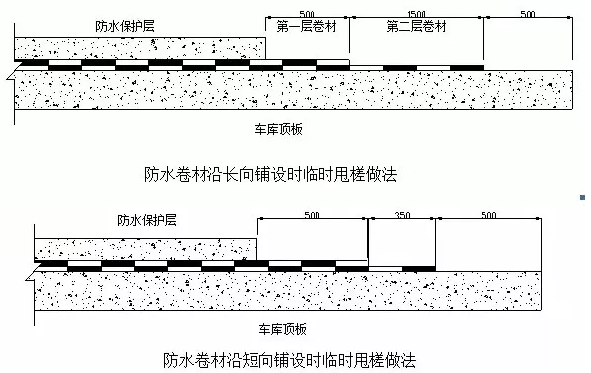 車庫頂板防水卷材施工方法和措施