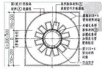 車庫(kù)頂板防水