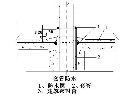 衛(wèi)生間防水