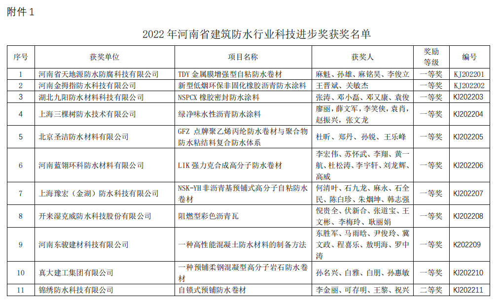 上海開來濕克威喜獲雙獎