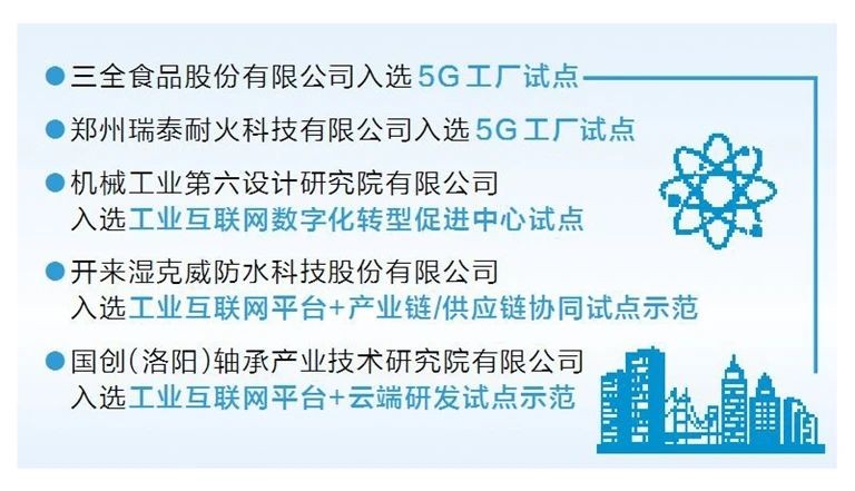 河南省新增5個(gè)國家級(jí)工業(yè)互聯(lián)網(wǎng)試點(diǎn)示范 “智慧大腦”讓行業(yè)提“智”增效