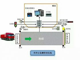 車輛監(jiān)測管理系統(tǒng)